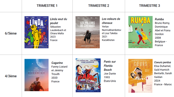 liste_films